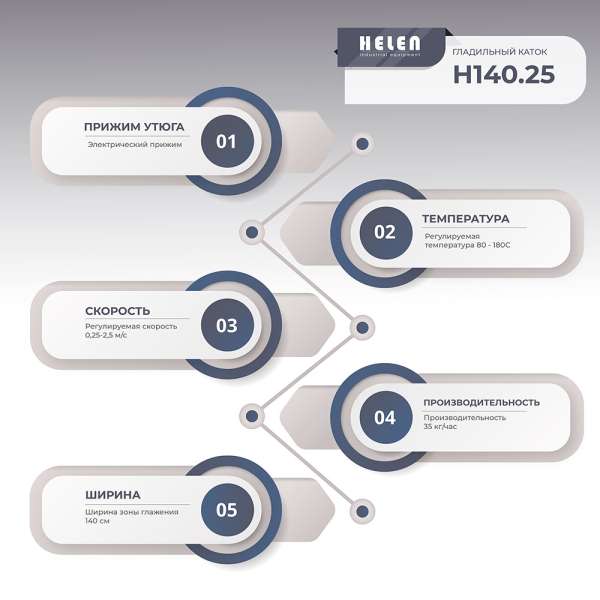 Гладильный каток Helen H 140.25